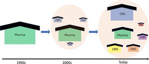 生物技術(shù)開(kāi)發(fā)服務(wù)領(lǐng)域研究新突破 《J Med Chem》一周文獻(xiàn)速遞（2020.06.15-2020.06.19）